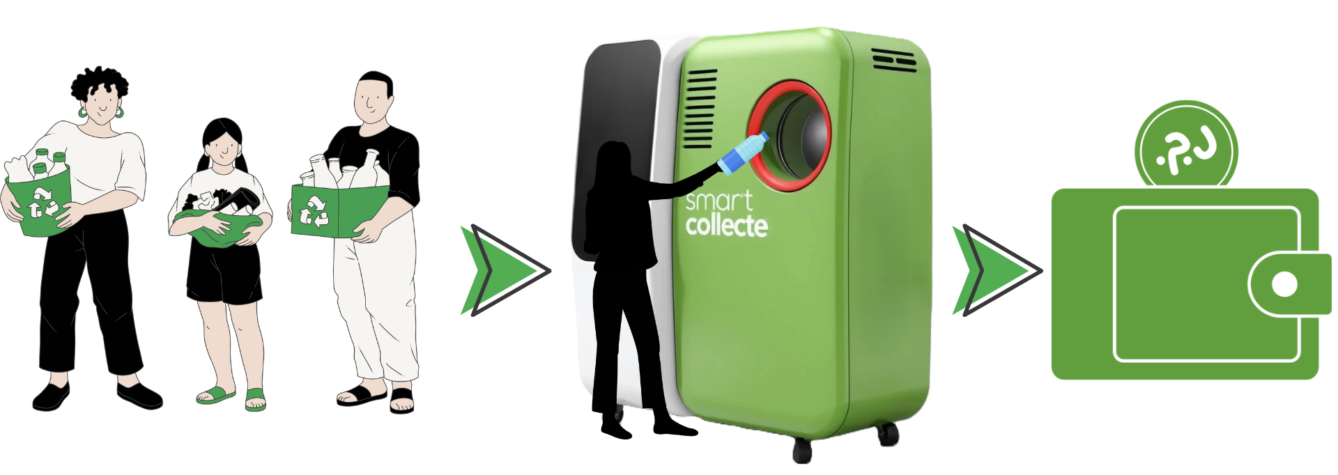 Recyclage des Plastiques